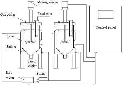 Effects of Hydrothermal Pretreatment and Hydrochar Addition on the Performance of Pig Carcass Anaerobic Digestion